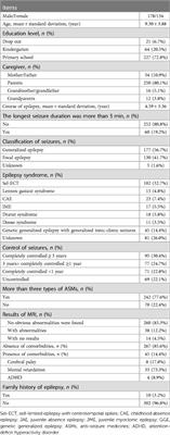 Changes in sleep quality of children with epilepsy and anxiety of their caregivers after COVID-19 infection: a case-series report